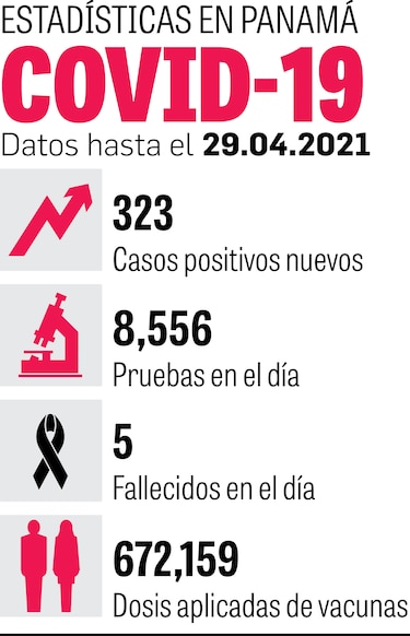 Aplican 5 mil 417 dosis en circuito 8-5; finaliza jornada en 8-2