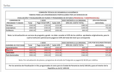 Universidades oficiales tienen el control de la educación universitaria en Panamá