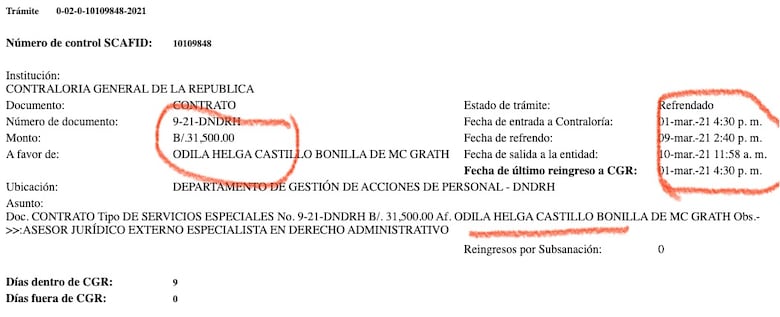 Odila Castillo era funcionaria de la Contraloría mientras su bufete solicitaba los equilibrios para sus clientes