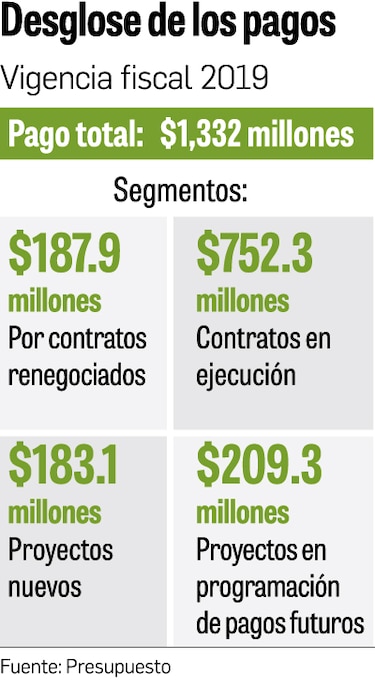 El peso de los ‘llave en mano’
