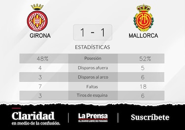 Mallorca, empate de local ante Girona