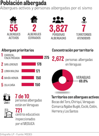 La ayuda tras el terremoto: entre las bolsas de alimentos y los refugios