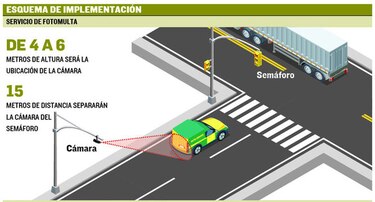 Solicitan mayor divulgación sobre proyecto de cámaras de la ATTT