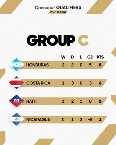 Lo bueno, lo malo, lo feo y lo temible de la fecha 4 de eliminatorias