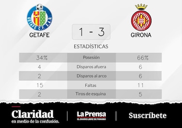 Girona triunfa de local ante Getafe