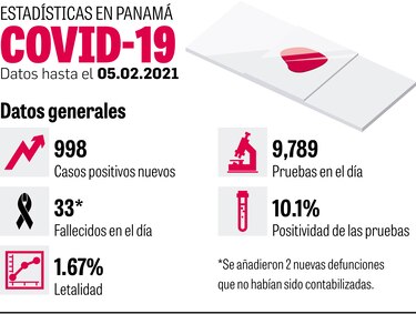 AstraZeneca y Johnson & Johnson piden aval; expectativa por Sputnik V