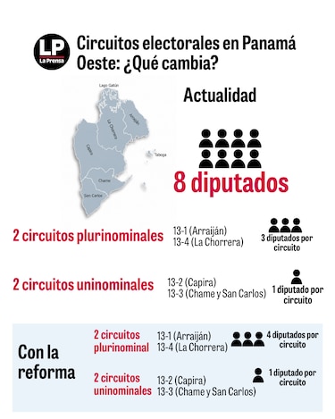 Tribunal Electoral propone un nuevo mapa para elegir a los 71 diputados