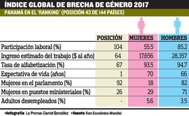 Una brecha laboral difícil de cerrar