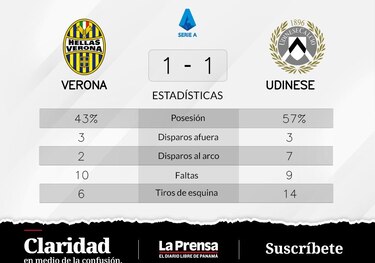 Verona empate de visitante ante Udinese