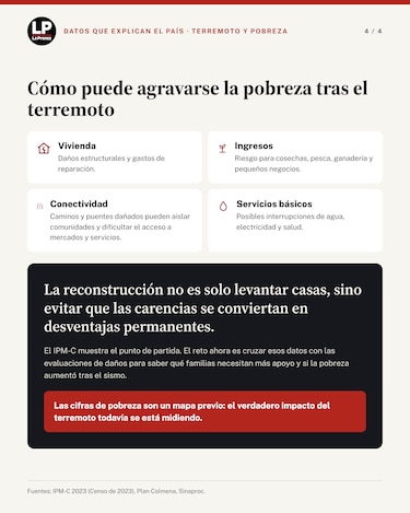 Azuero: ¿qué decían los índices de pobreza antes del terremoto?