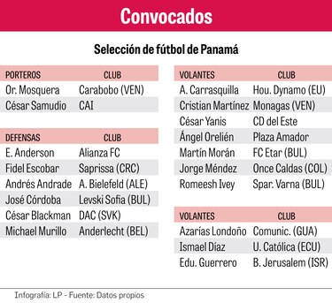 La Sele tendrá un largo viaje a Baréin