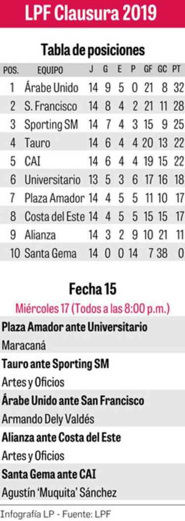 Árabe Unido expone invicto ante el Sanfra