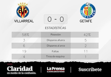 Empate sin goles cuando Getafe recibe a Villarreal
