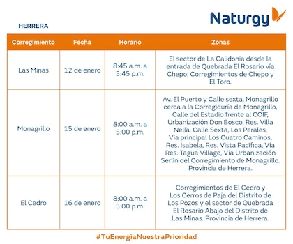 Trabajos de mantenimiento en la red eléctrica del 12 al 18 de enero 2026