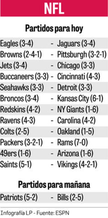 Rams exponen su invicto ante Rodgers y los Packers en la NFL