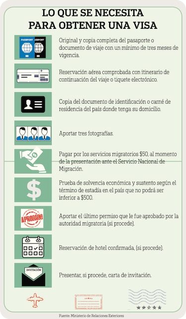 Visado costará $50 para los venezolanos