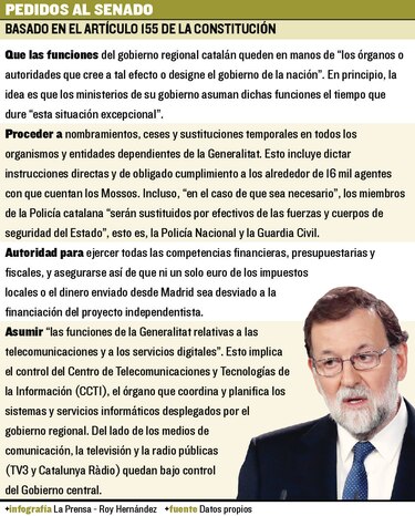 Presidente Mariano Rajoy ataja la crisis con la intervención total