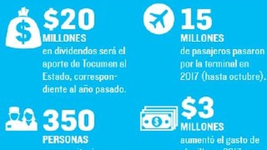 Tocumen prevé $245 millones en ingresos de la gestión de 2017