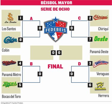 Ocho equipos, un anhelado título