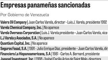 Sociedades de Varela, entre las sancionadas por Maduro