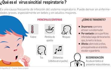 Cevaxin busca voluntarios para estudio clínico de vacuna contra el virus sincitial