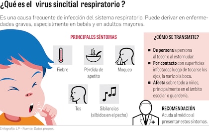 Panamá aprueba el anticuerpo monoclonal nirsevimab contra el virus sincitial