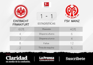 Muani recupera puntos para Eintracht Fráncfort tras el empate contra FSV Mainz