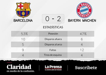 Bayern München vence a Barcelona de local
