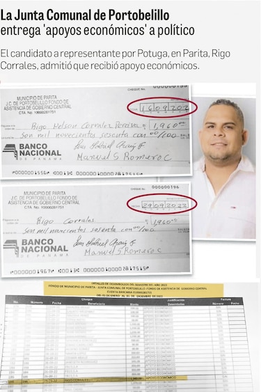 ‘Apoyos económicos’, el ¿cashback de políticos?
