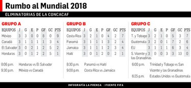 Estados Unidos busca revancha ante Guatemala