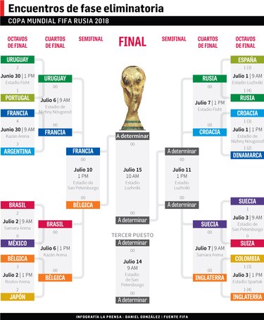 Bélgica acaba con Brasil y se cita con Francia en semifinales