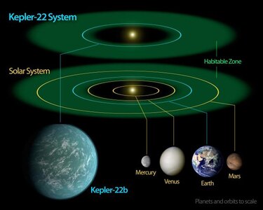 Hallan planeta en órbita habitable de estrella similar al sol