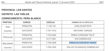 Candidato del Molirena en Los Santos, entre los arrestados en medio de la Operación Alpes