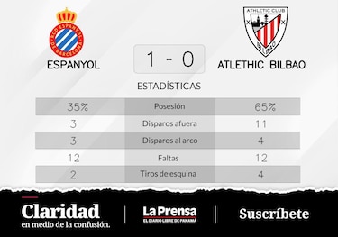 El RCD Espanyol Barcelona es líder con gol de Braithwaite