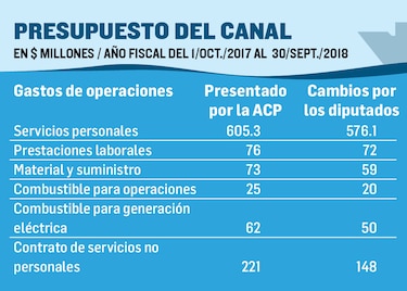 ACP: diputados violan título constitucional