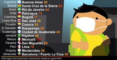 ¿Es tu ciudad la causa de tus problemas de salud?