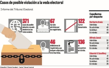Denuncias por faltas a la veda, en aumento