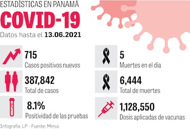 El 89% de las personas acude a su cita de vacunación anticovid