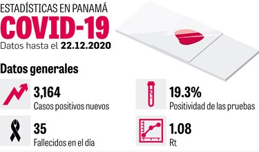 Trazabilidad, en riesgo por aumento de casos