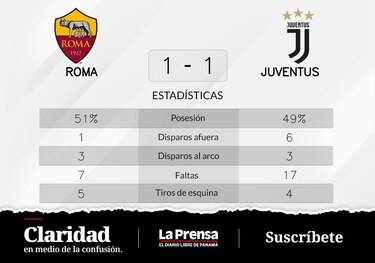 Abraham da en el blanco y Roma suma un punto