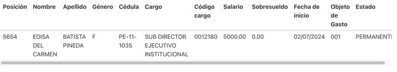 La subdirectora legal del Municipio de Panamá fue aprehendida por un caso de supuesto peculado en Conades