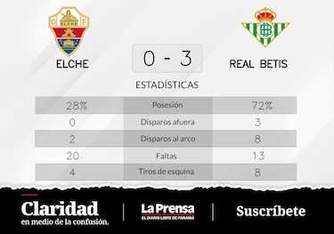 Juanmi marca dos goles y Real Betis vence a Elche