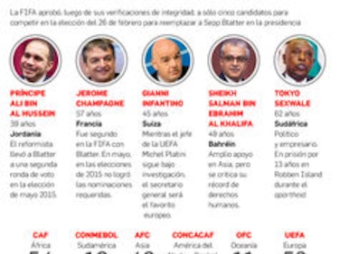 Elecciones de la FIFA: La silla que todos quieren