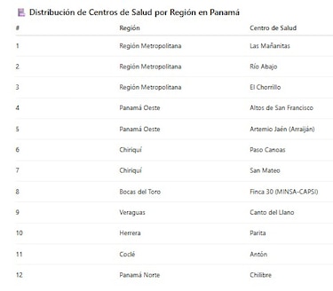 PrEP, la pastilla para prevenir el VIH: dónde conseguirla gratis en Panamá