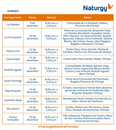 Trabajos de mantenimiento en la red eléctrica del 9 al 15 de diciembre de 2024