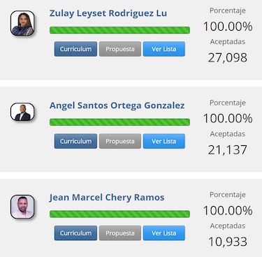 Estos son algunos de los candidatos por la libre postulación que enfrentarán a diputados veteranos