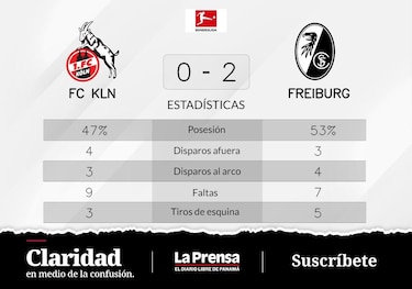 Gregoritsch y Jeong, protagonistas del triunfo de SC Freiburg ante FC Köln