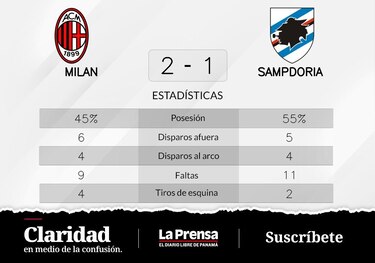 Giroud y Messias se impusieron en el triunfo ante Sampdoria