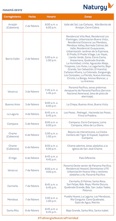 Trabajos de mantenimiento en la red eléctrica del 2 al 8 de febrero de 2026
