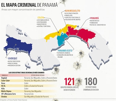 Estas son las ocho grandes estructuras que dominan el escenario criminal en Panamá